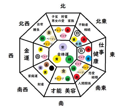 東南方風水|木の気を持ち風の方角と呼ばれる南東の運気と風水的ポイント